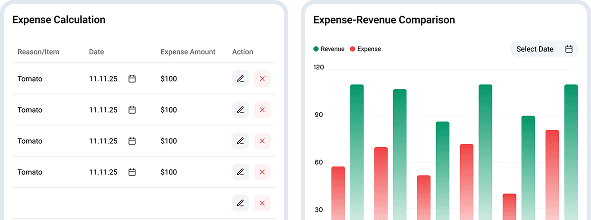 Profit & Loss Tracking