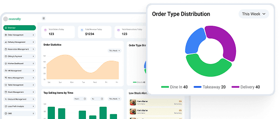 Dashboard Analytics